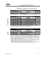 Preview for 15 page of IBM 6219 - IntelliStation M - Pro Configuration And Options Manual