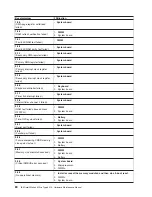 Preview for 90 page of IBM 6219 - IntelliStation M - Pro Hardware Maintenance Manual