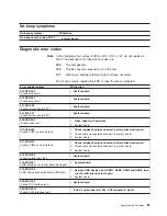 Preview for 91 page of IBM 6219 - IntelliStation M - Pro Hardware Maintenance Manual