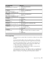 Preview for 93 page of IBM 6219 - IntelliStation M - Pro Hardware Maintenance Manual