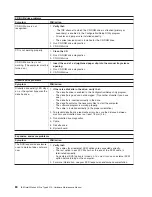 Preview for 94 page of IBM 6219 - IntelliStation M - Pro Hardware Maintenance Manual