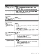 Preview for 95 page of IBM 6219 - IntelliStation M - Pro Hardware Maintenance Manual