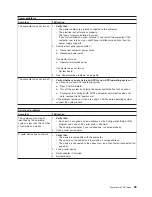 Preview for 99 page of IBM 6219 - IntelliStation M - Pro Hardware Maintenance Manual