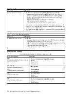 Preview for 100 page of IBM 6219 - IntelliStation M - Pro Hardware Maintenance Manual