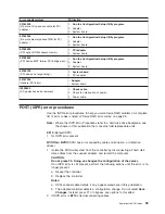 Preview for 103 page of IBM 6219 - IntelliStation M - Pro Hardware Maintenance Manual