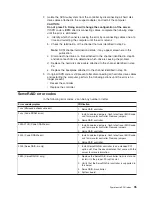 Preview for 105 page of IBM 6219 - IntelliStation M - Pro Hardware Maintenance Manual