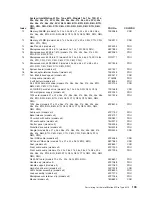 Preview for 113 page of IBM 6219 - IntelliStation M - Pro Hardware Maintenance Manual