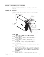 Предварительный просмотр 31 страницы IBM 622138U - IntelliStation Z - Pro 6221 User Manual