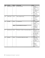 Предварительный просмотр 98 страницы IBM 622138U - IntelliStation Z - Pro 6221 User Manual