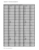 Preview for 36 page of IBM 6268 Technical Information Manual