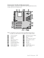 Предварительный просмотр 67 страницы IBM 6269 - NetVista A20 - 64 MB RAM User Manual