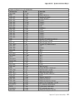 Preview for 77 page of IBM 6275 - PC 300 GL Technical Information Manual