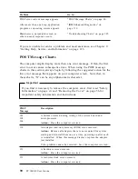 Preview for 104 page of IBM 628791U - PC 300 GL User Manual