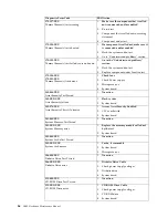 Preview for 94 page of IBM 6343 Hardware Maintenance Manual