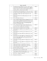 Предварительный просмотр 123 страницы IBM 6343 Hardware Maintenance Manual