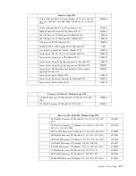 Предварительный просмотр 125 страницы IBM 6343 Hardware Maintenance Manual