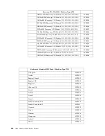 Предварительный просмотр 126 страницы IBM 6343 Hardware Maintenance Manual