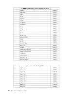 Предварительный просмотр 128 страницы IBM 6343 Hardware Maintenance Manual