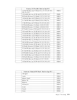 Предварительный просмотр 131 страницы IBM 6343 Hardware Maintenance Manual