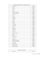 Предварительный просмотр 133 страницы IBM 6343 Hardware Maintenance Manual