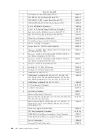 Предварительный просмотр 136 страницы IBM 6343 Hardware Maintenance Manual