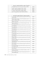 Предварительный просмотр 140 страницы IBM 6343 Hardware Maintenance Manual