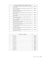 Предварительный просмотр 141 страницы IBM 6343 Hardware Maintenance Manual