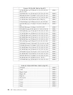 Предварительный просмотр 146 страницы IBM 6343 Hardware Maintenance Manual