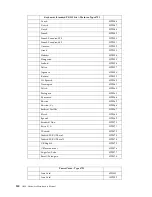 Предварительный просмотр 148 страницы IBM 6343 Hardware Maintenance Manual