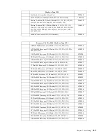 Предварительный просмотр 151 страницы IBM 6343 Hardware Maintenance Manual