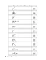 Предварительный просмотр 152 страницы IBM 6343 Hardware Maintenance Manual