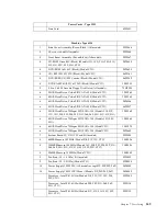 Предварительный просмотр 157 страницы IBM 6343 Hardware Maintenance Manual