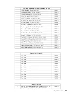 Предварительный просмотр 161 страницы IBM 6343 Hardware Maintenance Manual