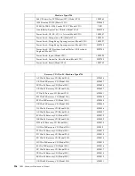 Предварительный просмотр 164 страницы IBM 6343 Hardware Maintenance Manual