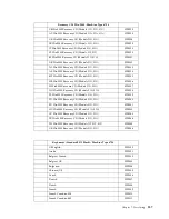 Предварительный просмотр 165 страницы IBM 6343 Hardware Maintenance Manual