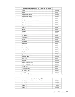 Предварительный просмотр 167 страницы IBM 6343 Hardware Maintenance Manual