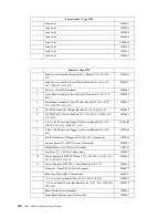 Предварительный просмотр 168 страницы IBM 6343 Hardware Maintenance Manual