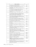 Предварительный просмотр 172 страницы IBM 6343 Hardware Maintenance Manual