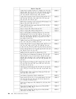 Предварительный просмотр 174 страницы IBM 6343 Hardware Maintenance Manual