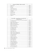 Предварительный просмотр 176 страницы IBM 6343 Hardware Maintenance Manual