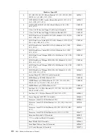 Предварительный просмотр 178 страницы IBM 6343 Hardware Maintenance Manual