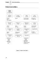 Preview for 96 page of IBM 6400-D Generation II Series Setup Manual