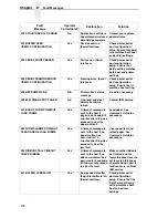 Preview for 138 page of IBM 6400-D Generation II Series Setup Manual