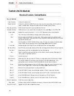 Preview for 20 page of IBM 6400 Series Maintenance Information Manual