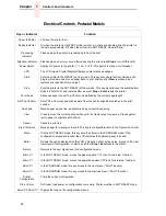 Preview for 22 page of IBM 6400 Series Maintenance Information Manual