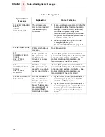 Preview for 72 page of IBM 6400 Series Maintenance Information Manual