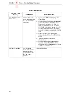 Preview for 82 page of IBM 6400 Series Maintenance Information Manual