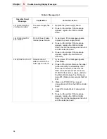 Preview for 84 page of IBM 6400 Series Maintenance Information Manual