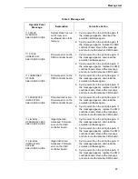 Preview for 93 page of IBM 6400 Series Maintenance Information Manual