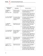 Preview for 94 page of IBM 6400 Series Maintenance Information Manual